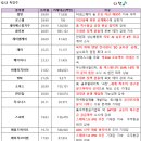 해성산업 이미지