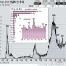 주말 영향에도 신규확진 416명..지역감염 확산 우려(종합2보) 이미지