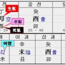 헝가리 다뉴브강 사고 정단 이미지