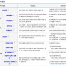 승무행정사사무소 이미지