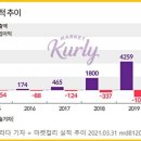 렌탈컬리