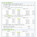 법무사정용이사무소 이미지