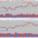 동양약품(주) 이미지