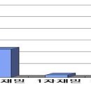 벌꿀속 유해물질 잔류실험 이미지