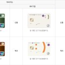 청년주유소