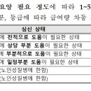 장기요양인정신청 자격기준과 장기요양인정신청 절차와 방법 이미지