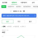 소소공감 | [공지] 캣그라스 키우는 집사의 소소한 일상(#두번째 이야기_3주만에 애드포스트 선정 후기)