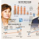 용산개발 이미지