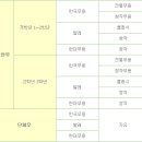 덕원예술고등학교 이미지