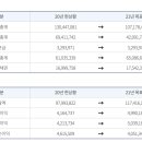 (주)알피바이오 이미지