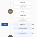 국민24행정사사무소 이미지