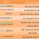 창의적 아이디어 발상법 SCAMPER 이미지