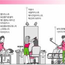 뷰티디자이너