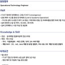 [경남] (09월 29일 마감) (주)DN솔루션즈 - [경력] IT - Operational Technology 경력사원 채용 이미지