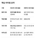 진돗개와 진도개의 차이 이미지