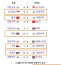 한국 5연승 예약? (소름주의) 우리대표팀 11월 쿠웨이트,팔레스타인전 대승 봅니다 이미지