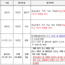 2024 산림청장배 전국 패러글라이딩대회 참가안내 이미지