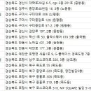 레디성형외과의원 이미지