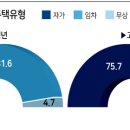 고령가구 이미지