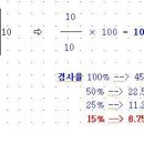 농지법과 경사도 이미지