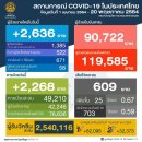 [태국 뉴스] 5월 20일 정치, 경제, 사회, 문화 이미지