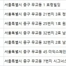 세연치과의원 이미지