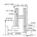 로켓스토브 원리 2 이미지