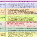 필 그린타워 이미지