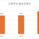 운남고등학교 | 광주광역시 일반고 1학년 인원수(2025년기준) -고등학교 지원시 꼭 확인