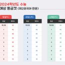 위더스영어학원 - 서구 청라에메랄드로102번길 8 | 위더스영어학원