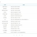 하대동146 이미지