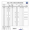 평촌중학교 앞 이미지