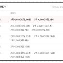 한신더휴영천 퍼스트아파트 이미지