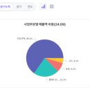 디에이치태양광발전소 이미지