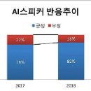 270-4026 | AI스피커야! OO알려줘! 질문1위는?