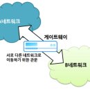 게이트웨이(Gateway) 이미지