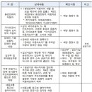 공공기관 승용차 요일제 이미지