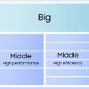 스마트폰과모바일활용 / 강좌번호 7 이미지