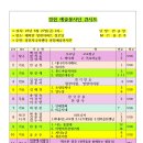 래미안 장전아파트 경로당 이미지