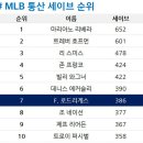 11월 19일 디트로이트, 트레이드 통해 K-로드 영입 이미지