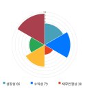 이니시스_4