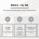 씨큐아이컨설팅주