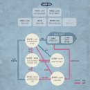 내년 초 MBC 방영 예정인 지성-황정음 주연의 &#39;킬미힐미&#39; 주요인물 소개&amp;티저영상 이미지