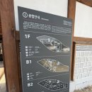 서울우리소리박물관 | 서울가볼만한곳 우리소리박물관 상설전시 후기