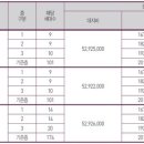 송천동 kcc 스위첸 적당한 분양가인가? 이미지