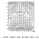 지표면에 입사하는 태양에너지 계산법 이미지