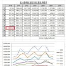 티쿤식 해외직판에서 월매출 100만 엔이 왜 대단한가? 이미지