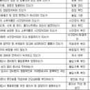 클릭트랜드 네이버블로그
