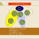 씨티플랜 이미지