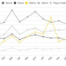 독일자동차 이미지